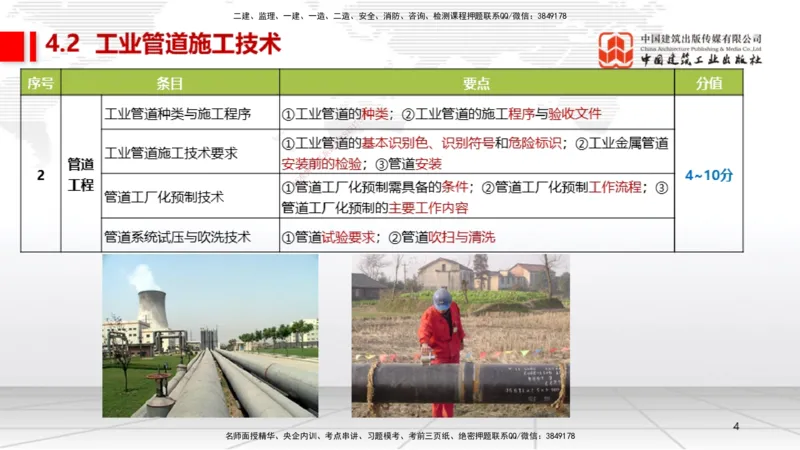 B17节：4.2工业管道施工技术1（05.29）_2026年一级建造师_2026年一建机电_2025年一建机电SVIP_02-基础精讲✿高端面授✿深度强化_05-机电《两轮基础直播》闫娜JGS_讲义