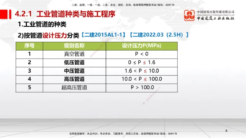 B17节：4.2工业管道施工技术1（05.29）_2026年一级建造师_2026年一建机电_2025年一建机电SVIP_02-基础精讲✿高端面授✿深度强化_05-机电《两轮基础直播》闫娜JGS_讲义