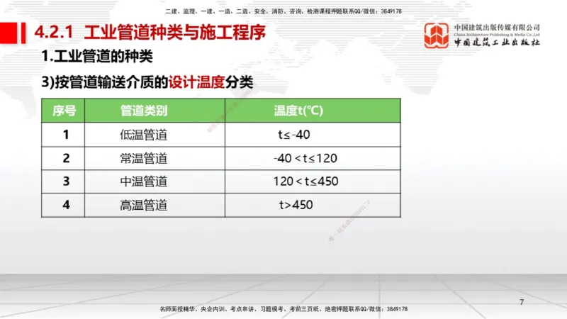 B17节：4.2工业管道施工技术1（05.29）_2026年一级建造师_2026年一建机电_2025年一建机电SVIP_02-基础精讲✿高端面授✿深度强化_05-机电《两轮基础直播》闫娜JGS_讲义
