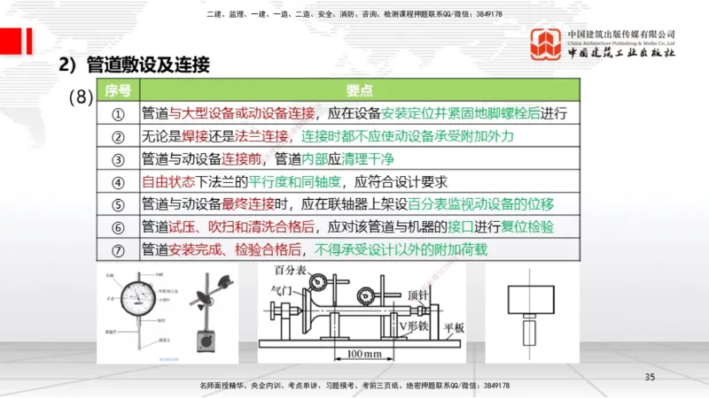 B17节：4.2工业管道施工技术1（05.29）_2026年一级建造师_2026年一建机电_2025年一建机电SVIP_02-基础精讲✿高端面授✿深度强化_05-机电《两轮基础直播》闫娜JGS_讲义