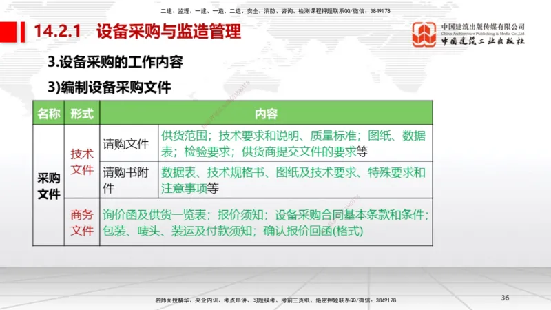 B34节：第14章机电工程项目资源与协调管理（08.12）_2026年一级建造师_2026年一建机电_2025年一建机电SVIP_02-基础精讲✿高端面授✿深度强化_05-机电《两轮基础直播》闫娜JGS_讲义
