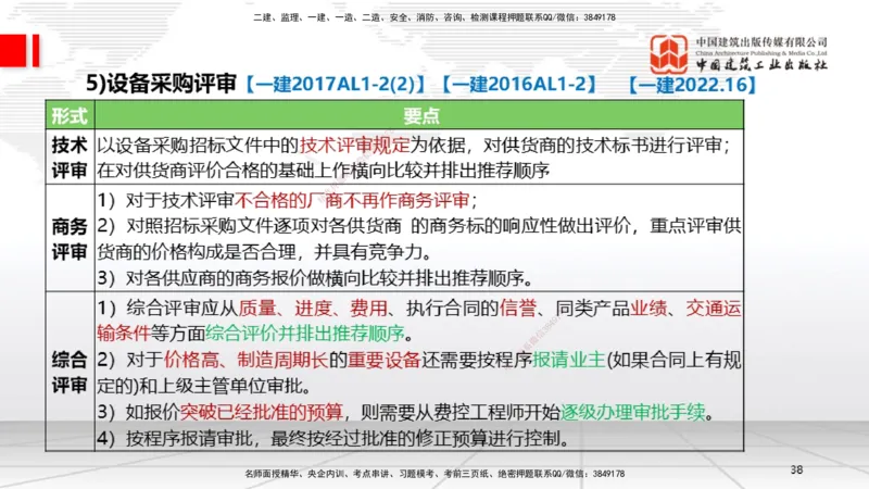 B34节：第14章机电工程项目资源与协调管理（08.12）_2026年一级建造师_2026年一建机电_2025年一建机电SVIP_02-基础精讲✿高端面授✿深度强化_05-机电《两轮基础直播》闫娜JGS_讲义