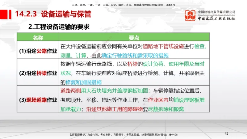 B34节：第14章机电工程项目资源与协调管理（08.12）_2026年一级建造师_2026年一建机电_2025年一建机电SVIP_02-基础精讲✿高端面授✿深度强化_05-机电《两轮基础直播》闫娜JGS_讲义