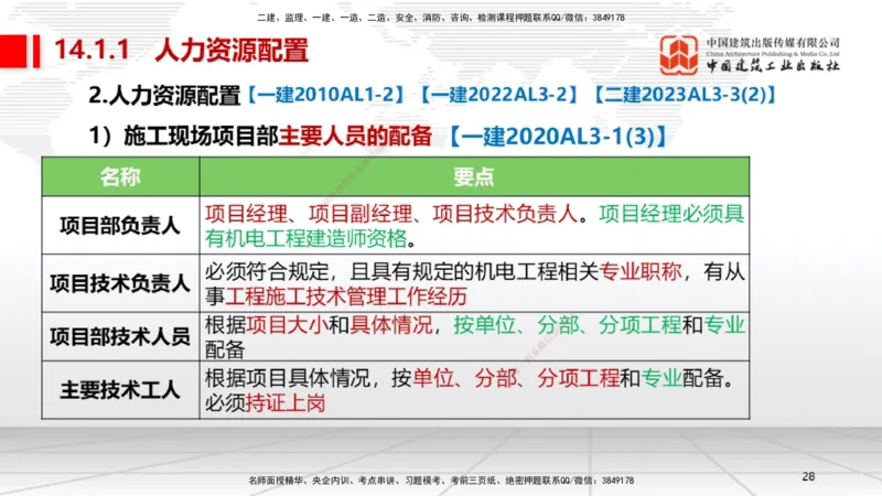 B34节：第14章机电工程项目资源与协调管理（08.12）_2026年一级建造师_2026年一建机电_2025年一建机电SVIP_02-基础精讲✿高端面授✿深度强化_05-机电《两轮基础直播》闫娜JGS_讲义