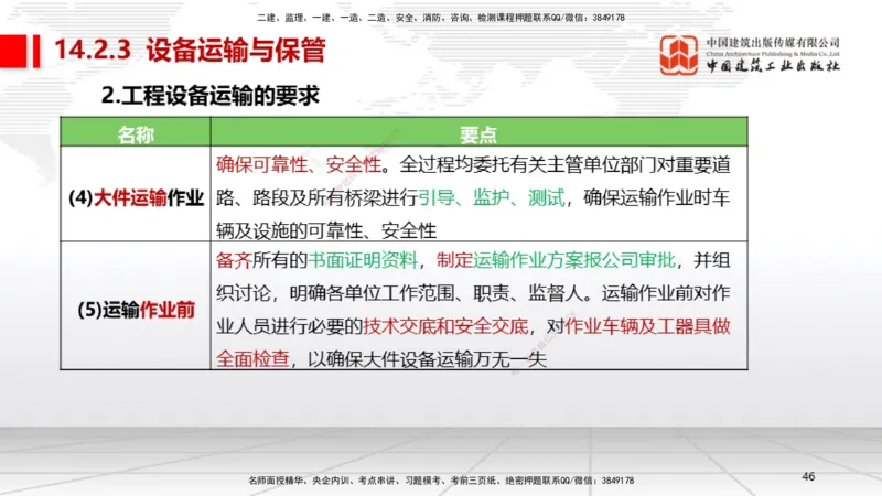 B34节：第14章机电工程项目资源与协调管理（08.12）_2026年一级建造师_2026年一建机电_2025年一建机电SVIP_02-基础精讲✿高端面授✿深度强化_05-机电《两轮基础直播》闫娜JGS_讲义
