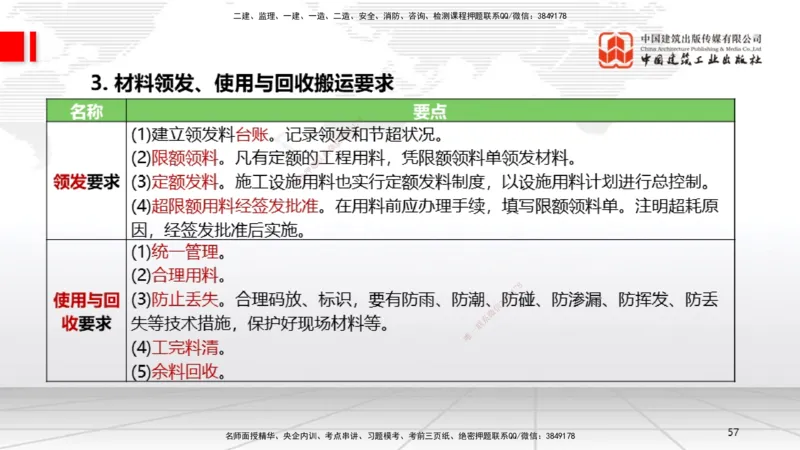 B34节：第14章机电工程项目资源与协调管理（08.12）_2026年一级建造师_2026年一建机电_2025年一建机电SVIP_02-基础精讲✿高端面授✿深度强化_05-机电《两轮基础直播》闫娜JGS_讲义