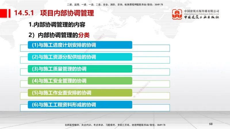B34节：第14章机电工程项目资源与协调管理（08.12）_2026年一级建造师_2026年一建机电_2025年一建机电SVIP_02-基础精讲✿高端面授✿深度强化_05-机电《两轮基础直播》闫娜JGS_讲义