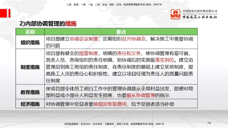 B34节：第14章机电工程项目资源与协调管理（08.12）_2026年一级建造师_2026年一建机电_2025年一建机电SVIP_02-基础精讲✿高端面授✿深度强化_05-机电《两轮基础直播》闫娜JGS_讲义
