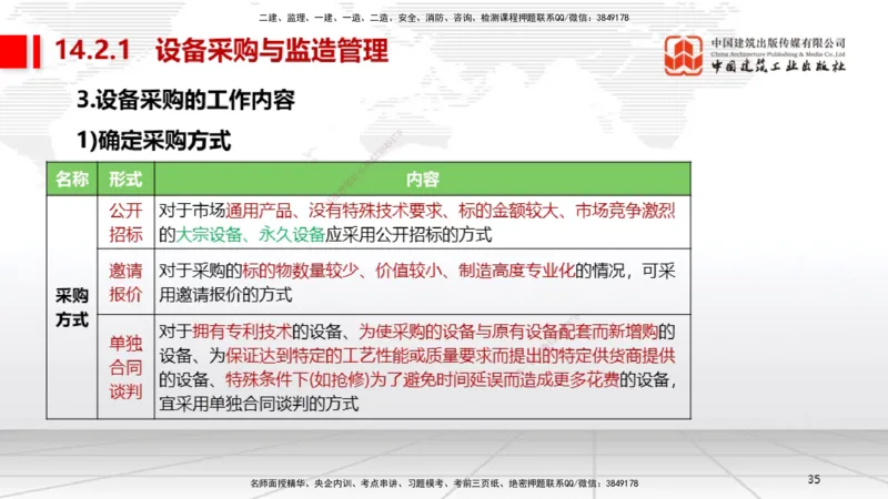 B34节：第14章机电工程项目资源与协调管理（08.12）_2026年一级建造师_2026年一建机电_2025年一建机电SVIP_02-基础精讲✿高端面授✿深度强化_05-机电《两轮基础直播》闫娜JGS_讲义