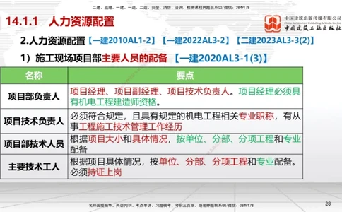 B34节：第14章机电工程项目资源与协调管理（08.12）_2026年一级建造师_2026年一建机电_2025年一建机电SVIP_02-基础精讲✿高端面授✿深度强化_05-机电《两轮基础直播》闫娜JGS_讲义