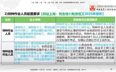 B34节：第14章机电工程项目资源与协调管理（08.12）_2026年一级建造师_2026年一建机电_2025年一建机电SVIP_02-基础精讲✿高端面授✿深度强化_05-机电《两轮基础直播》闫娜JGS_讲义