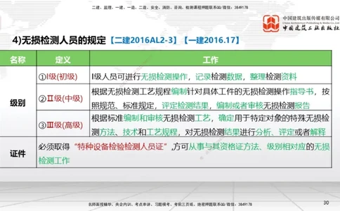 B34节：第14章机电工程项目资源与协调管理（08.12）_2026年一级建造师_2026年一建机电_2025年一建机电SVIP_02-基础精讲✿高端面授✿深度强化_05-机电《两轮基础直播》闫娜JGS_讲义