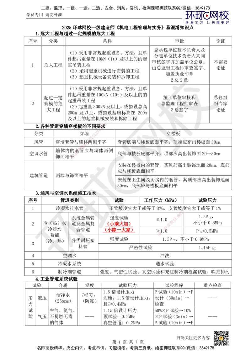 HQ-机电-易混淆知识点_2026年一级建造师_2026年一建机电_2025年一建机电SVIP_01-精华文档✿电子教材✿历年真题_83-机电《速记手册+知识点+考点清单+闪记宝典+总结资料》HQ