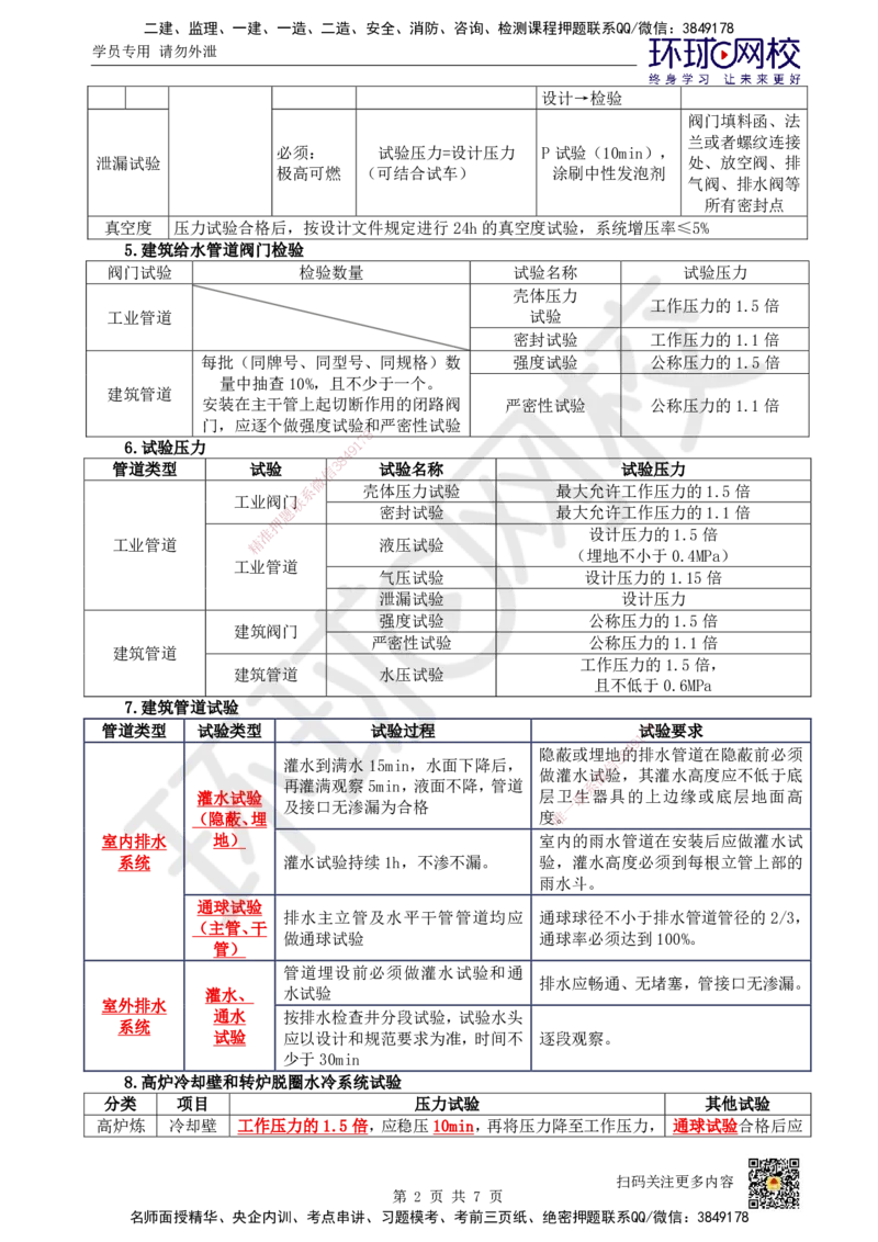 HQ-机电-易混淆知识点_2026年一级建造师_2026年一建机电_2025年一建机电SVIP_01-精华文档✿电子教材✿历年真题_83-机电《速记手册+知识点+考点清单+闪记宝典+总结资料》HQ