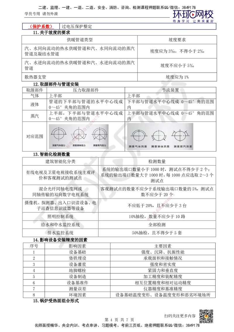 HQ-机电-易混淆知识点_2026年一级建造师_2026年一建机电_2025年一建机电SVIP_01-精华文档✿电子教材✿历年真题_83-机电《速记手册+知识点+考点清单+闪记宝典+总结资料》HQ