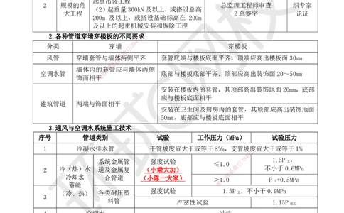 HQ-机电-易混淆知识点_2026年一级建造师_2026年一建机电_2025年一建机电SVIP_01-精华文档✿电子教材✿历年真题_83-机电《速记手册+知识点+考点清单+闪记宝典+总结资料》HQ