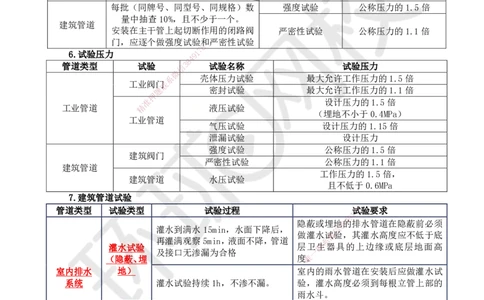 HQ-机电-易混淆知识点_2026年一级建造师_2026年一建机电_2025年一建机电SVIP_01-精华文档✿电子教材✿历年真题_83-机电《速记手册+知识点+考点清单+闪记宝典+总结资料》HQ