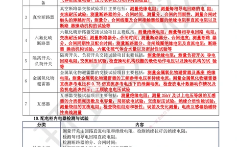 HQ-机电-易混淆知识点_2026年一级建造师_2026年一建机电_2025年一建机电SVIP_01-精华文档✿电子教材✿历年真题_83-机电《速记手册+知识点+考点清单+闪记宝典+总结资料》HQ