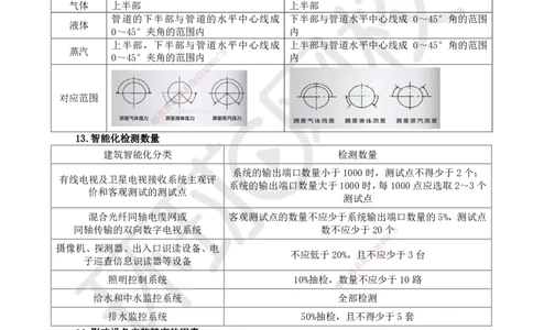 HQ-机电-易混淆知识点_2026年一级建造师_2026年一建机电_2025年一建机电SVIP_01-精华文档✿电子教材✿历年真题_83-机电《速记手册+知识点+考点清单+闪记宝典+总结资料》HQ