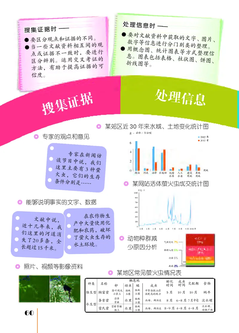 苏教版5年级科学下册高清教材_全部版本&bull;小学科学电子课本_苏教版小学科学电子课本