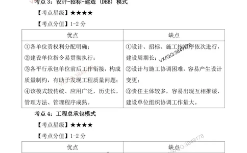 一级建造师《项目管理》三分钟速记点（一）_2026年一级建造师_2026年一建管理_2026年一建管理SVIP_2026一建管理SVIP_01-精华文档✿电子教材✿历年真题