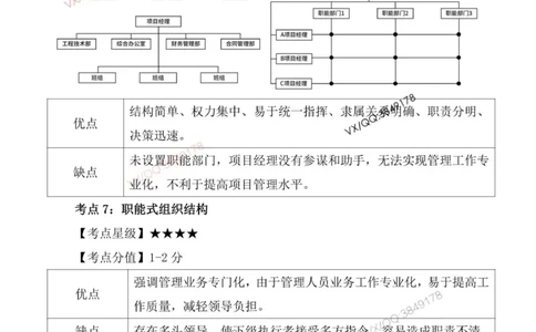 一级建造师《项目管理》三分钟速记点（一）_2026年一级建造师_2026年一建管理_2026年一建管理SVIP_2026一建管理SVIP_01-精华文档✿电子教材✿历年真题