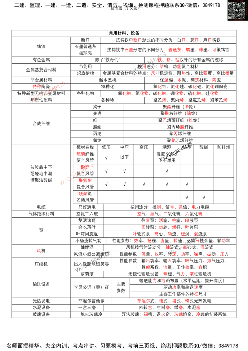 于文波口诀汇总_2026年一级建造师_2026年一建机电_2025年一建机电SVIP_01-精华文档✿电子教材✿历年真题_54-机电《口诀专题汇总》于文波