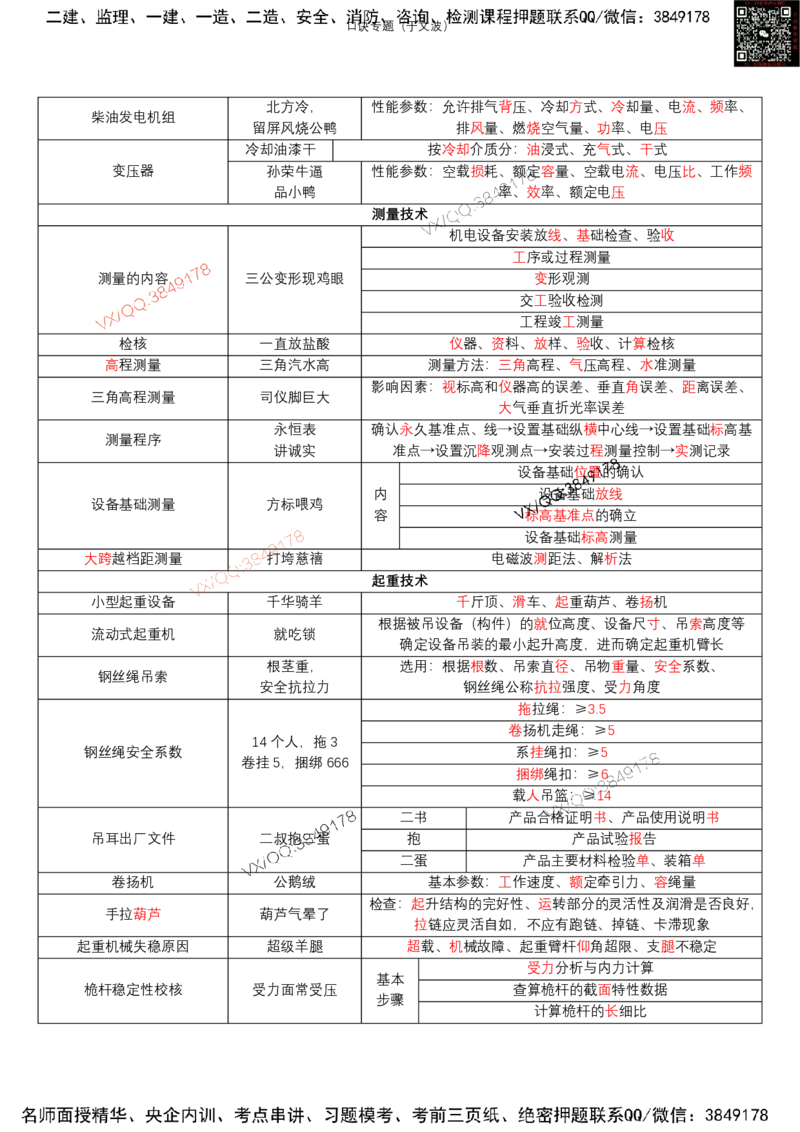 于文波口诀汇总_2026年一级建造师_2026年一建机电_2025年一建机电SVIP_01-精华文档✿电子教材✿历年真题_54-机电《口诀专题汇总》于文波
