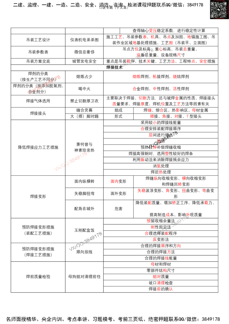 于文波口诀汇总_2026年一级建造师_2026年一建机电_2025年一建机电SVIP_01-精华文档✿电子教材✿历年真题_54-机电《口诀专题汇总》于文波