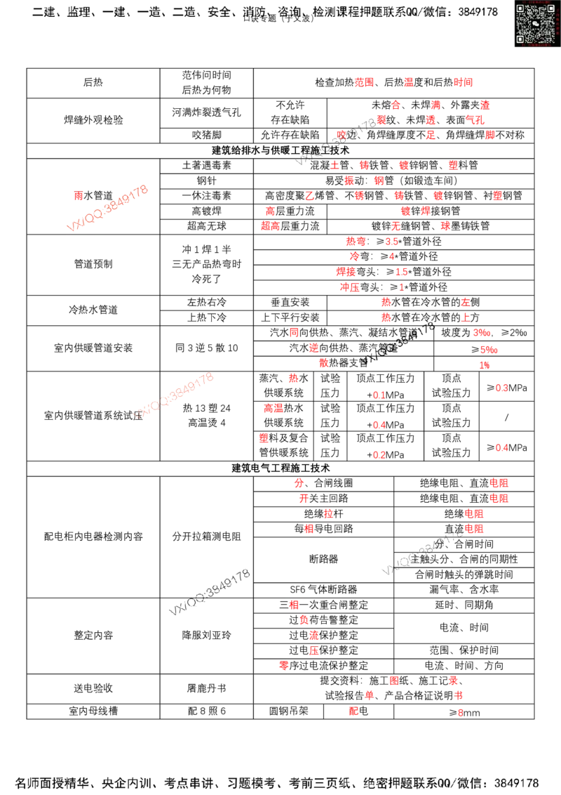 于文波口诀汇总_2026年一级建造师_2026年一建机电_2025年一建机电SVIP_01-精华文档✿电子教材✿历年真题_54-机电《口诀专题汇总》于文波