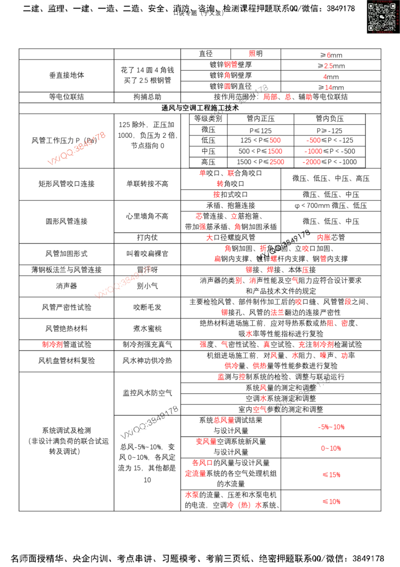 于文波口诀汇总_2026年一级建造师_2026年一建机电_2025年一建机电SVIP_01-精华文档✿电子教材✿历年真题_54-机电《口诀专题汇总》于文波