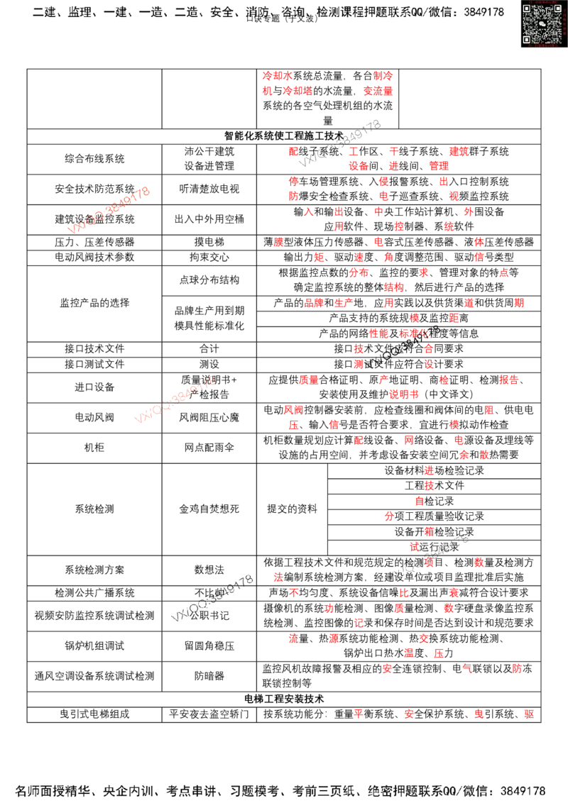 于文波口诀汇总_2026年一级建造师_2026年一建机电_2025年一建机电SVIP_01-精华文档✿电子教材✿历年真题_54-机电《口诀专题汇总》于文波