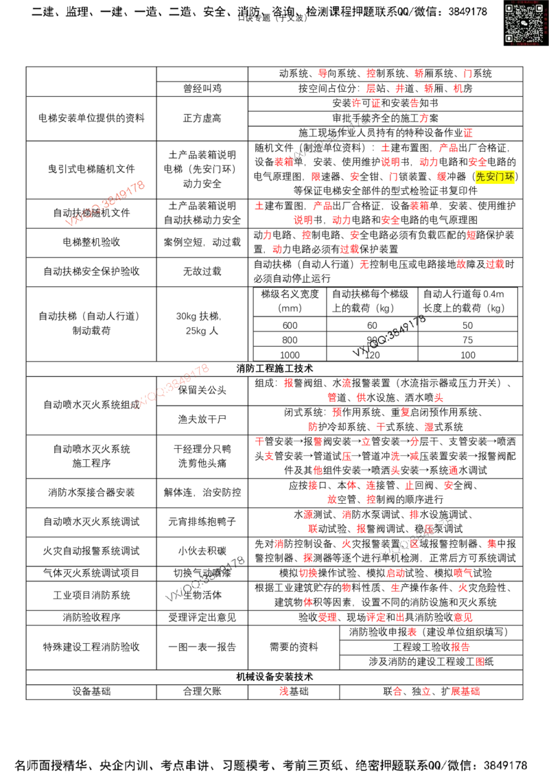 于文波口诀汇总_2026年一级建造师_2026年一建机电_2025年一建机电SVIP_01-精华文档✿电子教材✿历年真题_54-机电《口诀专题汇总》于文波