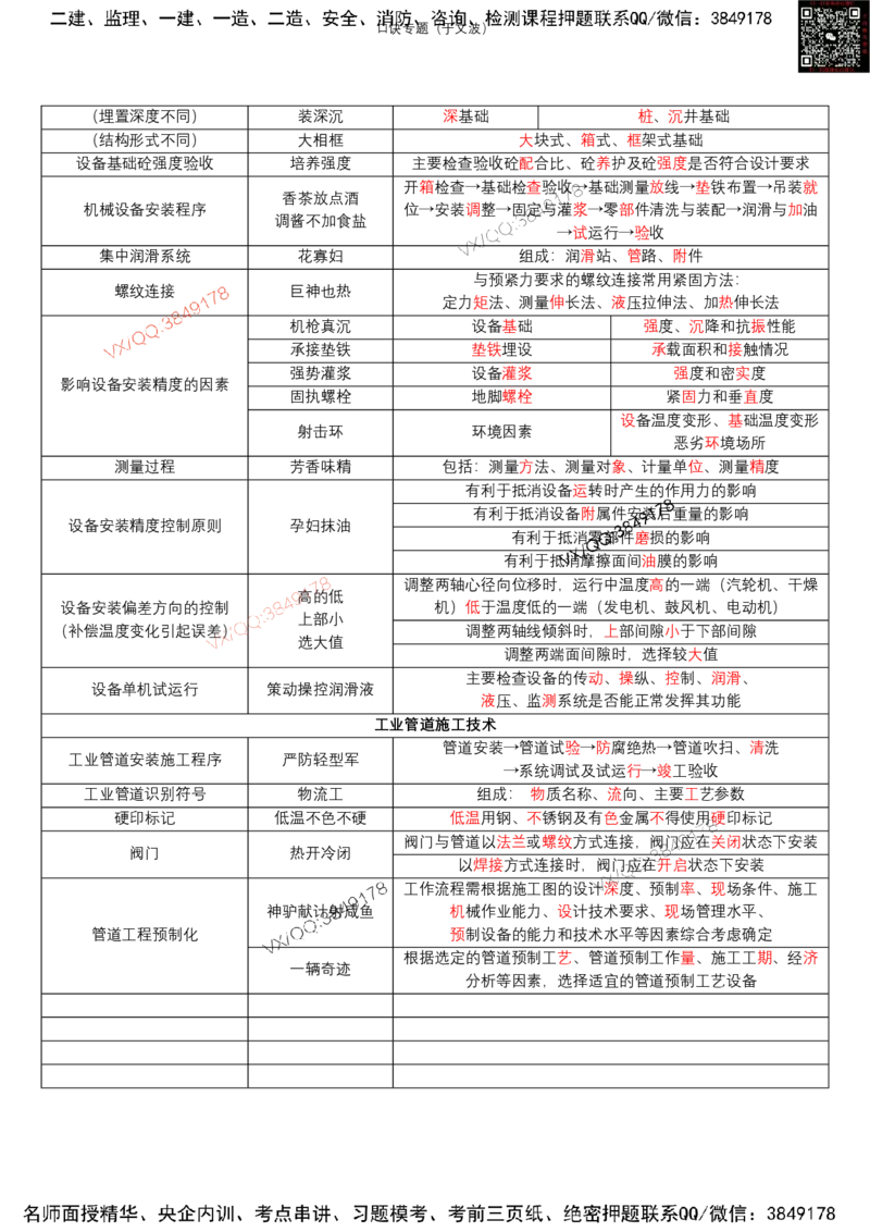 于文波口诀汇总_2026年一级建造师_2026年一建机电_2025年一建机电SVIP_01-精华文档✿电子教材✿历年真题_54-机电《口诀专题汇总》于文波