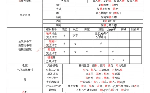 于文波口诀汇总_2026年一级建造师_2026年一建机电_2025年一建机电SVIP_01-精华文档✿电子教材✿历年真题_54-机电《口诀专题汇总》于文波