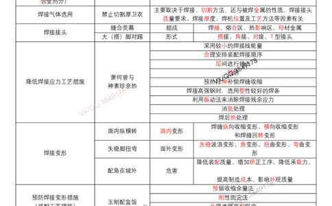 于文波口诀汇总_2026年一级建造师_2026年一建机电_2025年一建机电SVIP_01-精华文档✿电子教材✿历年真题_54-机电《口诀专题汇总》于文波