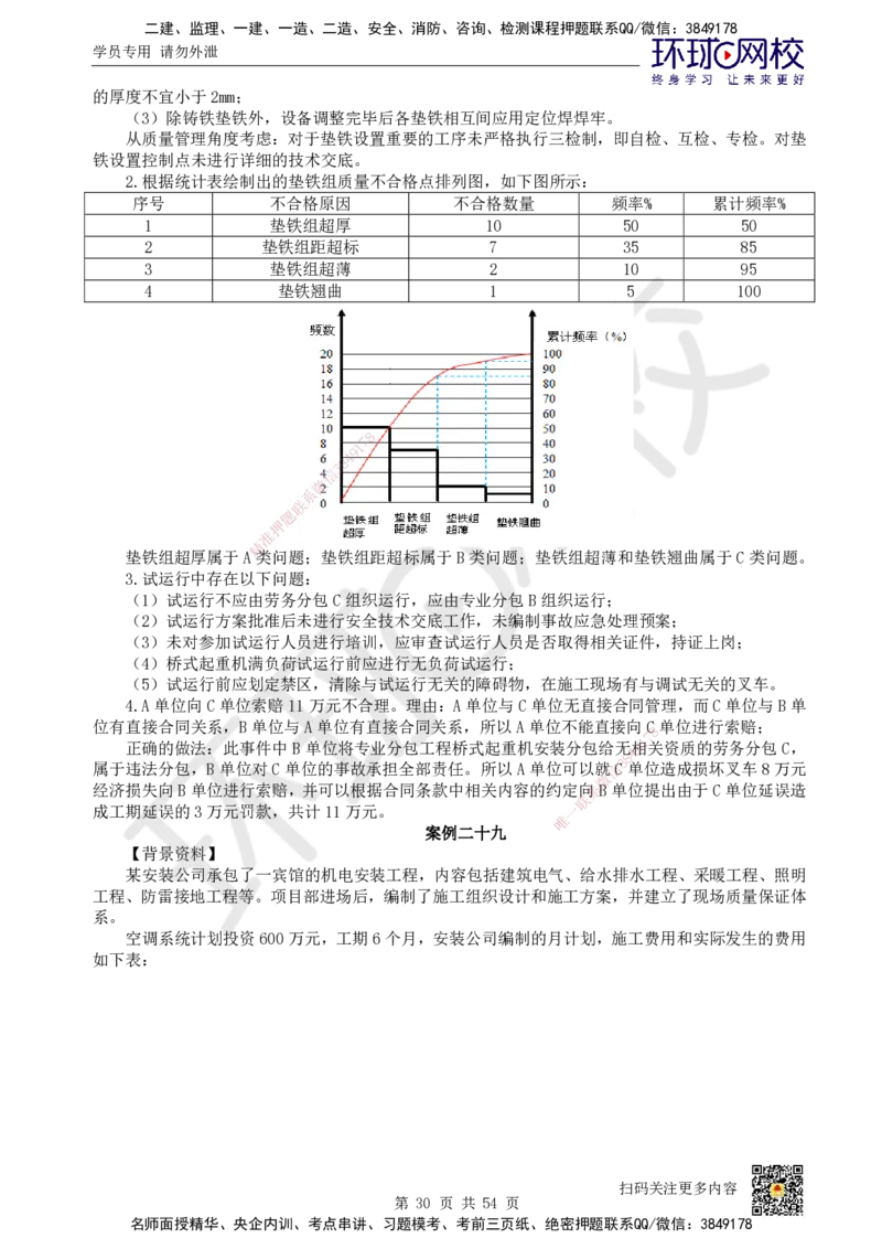 HQ-机电-案例50题_2026年一级建造师_2026年一建机电_2025年一建机电SVIP_01-精华文档✿电子教材✿历年真题_82-机电《案例100问+50题+实操指南》HQ