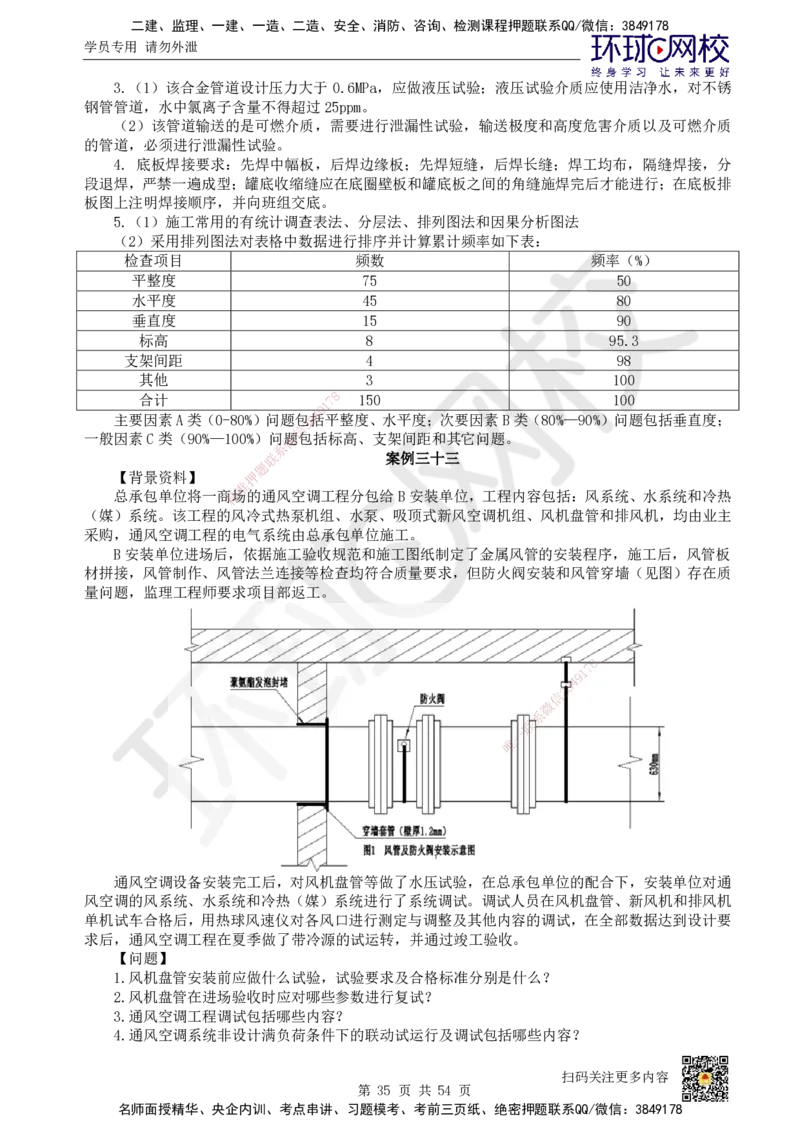 HQ-机电-案例50题_2026年一级建造师_2026年一建机电_2025年一建机电SVIP_01-精华文档✿电子教材✿历年真题_82-机电《案例100问+50题+实操指南》HQ
