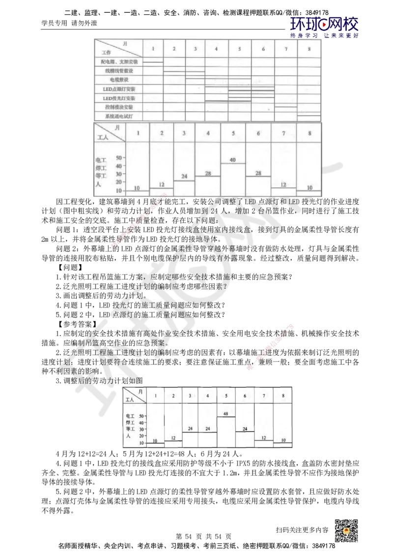 HQ-机电-案例50题_2026年一级建造师_2026年一建机电_2025年一建机电SVIP_01-精华文档✿电子教材✿历年真题_82-机电《案例100问+50题+实操指南》HQ