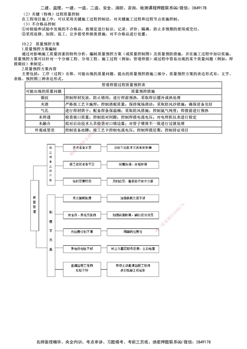 第01讲　施工质量管理（一）_2026年一级建造师_2026年一建机电_2025年一建机电SVIP_02-基础精讲✿高端面授✿深度强化_04-机电《基础精讲班》康仁杰JG