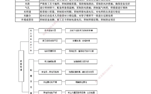 第01讲　施工质量管理（一）_2026年一级建造师_2026年一建机电_2025年一建机电SVIP_02-基础精讲✿高端面授✿深度强化_04-机电《基础精讲班》康仁杰JG