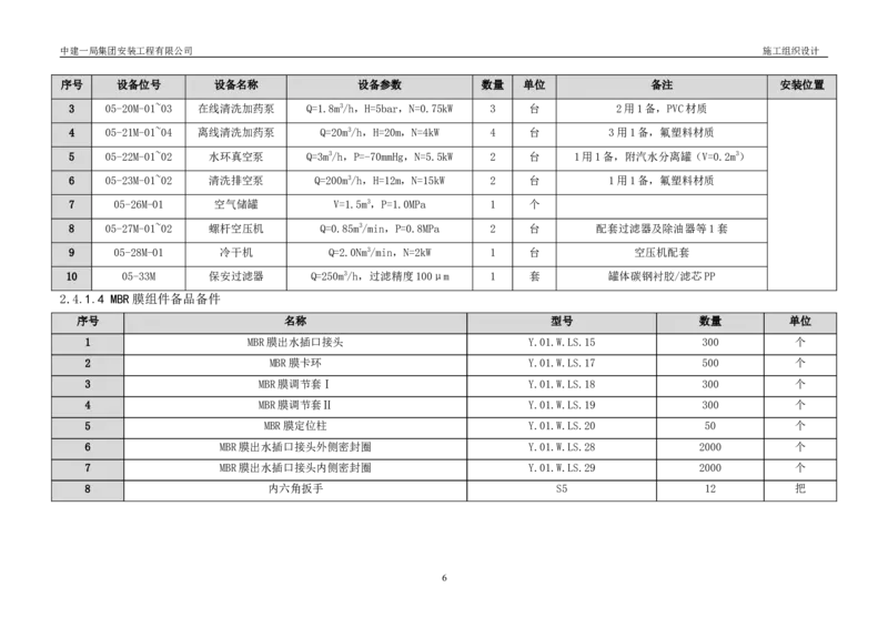 三等奖-金山卫污水厂改扩建工程施工组织设计-安装公司_2021-2023年优秀施组方案_施工组织设计_金山卫污水厂改扩建工程施工组织设计
