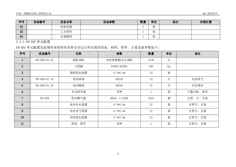三等奖-金山卫污水厂改扩建工程施工组织设计-安装公司_2021-2023年优秀施组方案_施工组织设计_金山卫污水厂改扩建工程施工组织设计