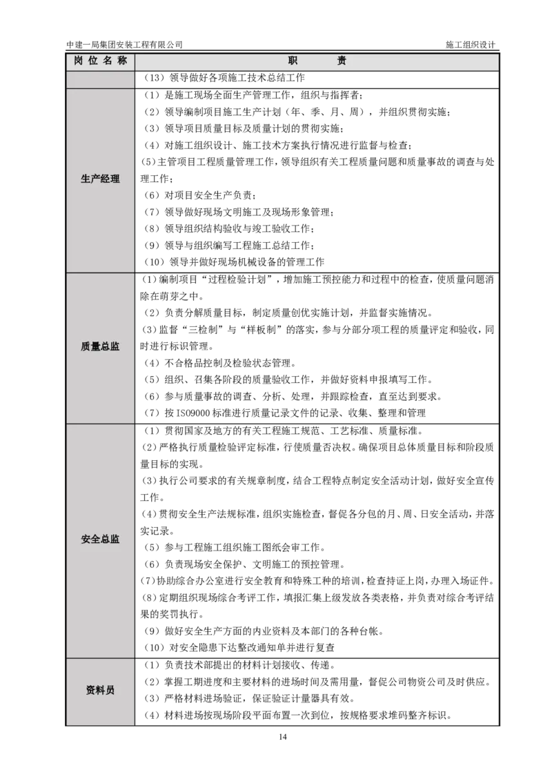 三等奖-金山卫污水厂改扩建工程施工组织设计-安装公司_2021-2023年优秀施组方案_施工组织设计_金山卫污水厂改扩建工程施工组织设计