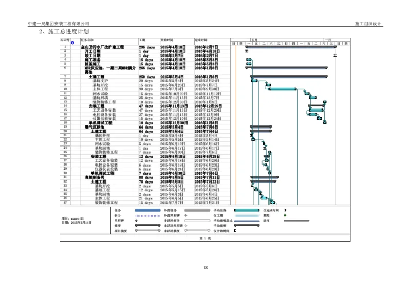 三等奖-金山卫污水厂改扩建工程施工组织设计-安装公司_2021-2023年优秀施组方案_施工组织设计_金山卫污水厂改扩建工程施工组织设计