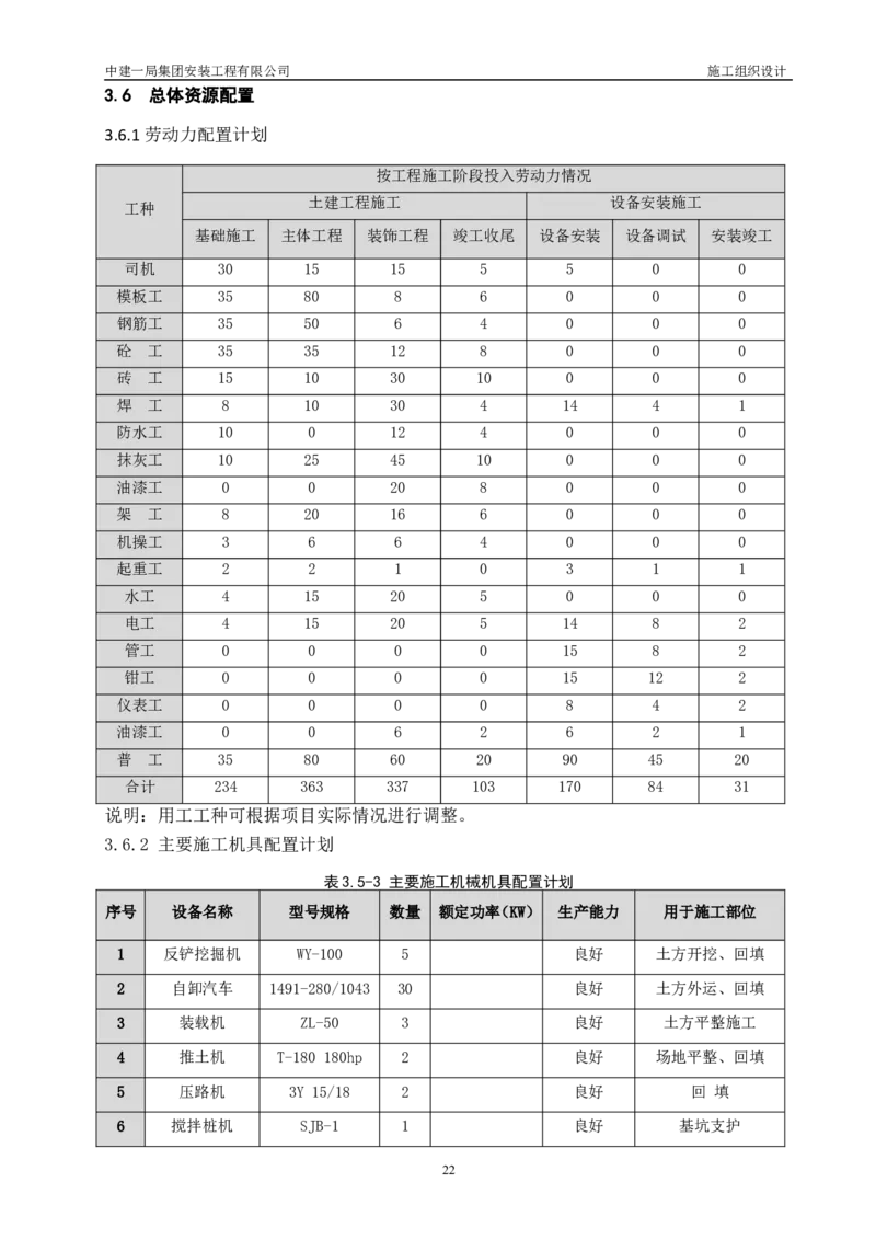 三等奖-金山卫污水厂改扩建工程施工组织设计-安装公司_2021-2023年优秀施组方案_施工组织设计_金山卫污水厂改扩建工程施工组织设计
