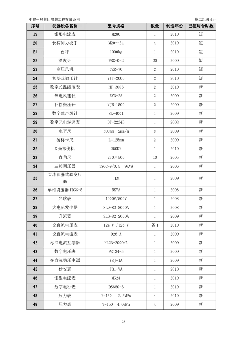 三等奖-金山卫污水厂改扩建工程施工组织设计-安装公司_2021-2023年优秀施组方案_施工组织设计_金山卫污水厂改扩建工程施工组织设计