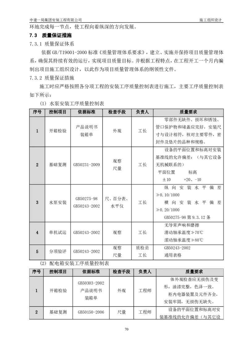三等奖-金山卫污水厂改扩建工程施工组织设计-安装公司_2021-2023年优秀施组方案_施工组织设计_金山卫污水厂改扩建工程施工组织设计