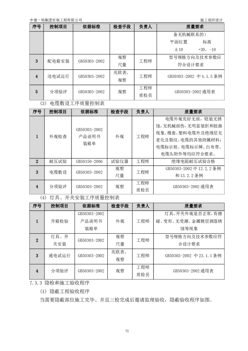 三等奖-金山卫污水厂改扩建工程施工组织设计-安装公司_2021-2023年优秀施组方案_施工组织设计_金山卫污水厂改扩建工程施工组织设计