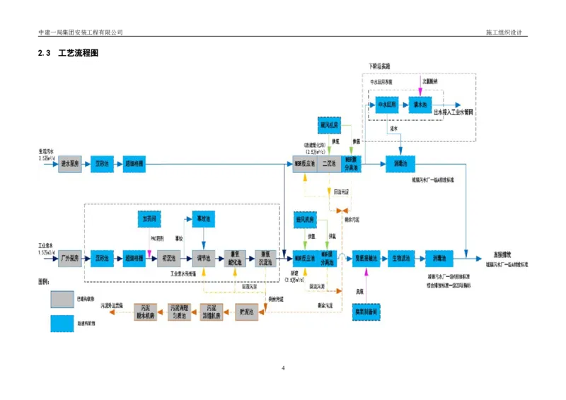 三等奖-金山卫污水厂改扩建工程施工组织设计-安装公司_2021-2023年优秀施组方案_施工组织设计_金山卫污水厂改扩建工程施工组织设计